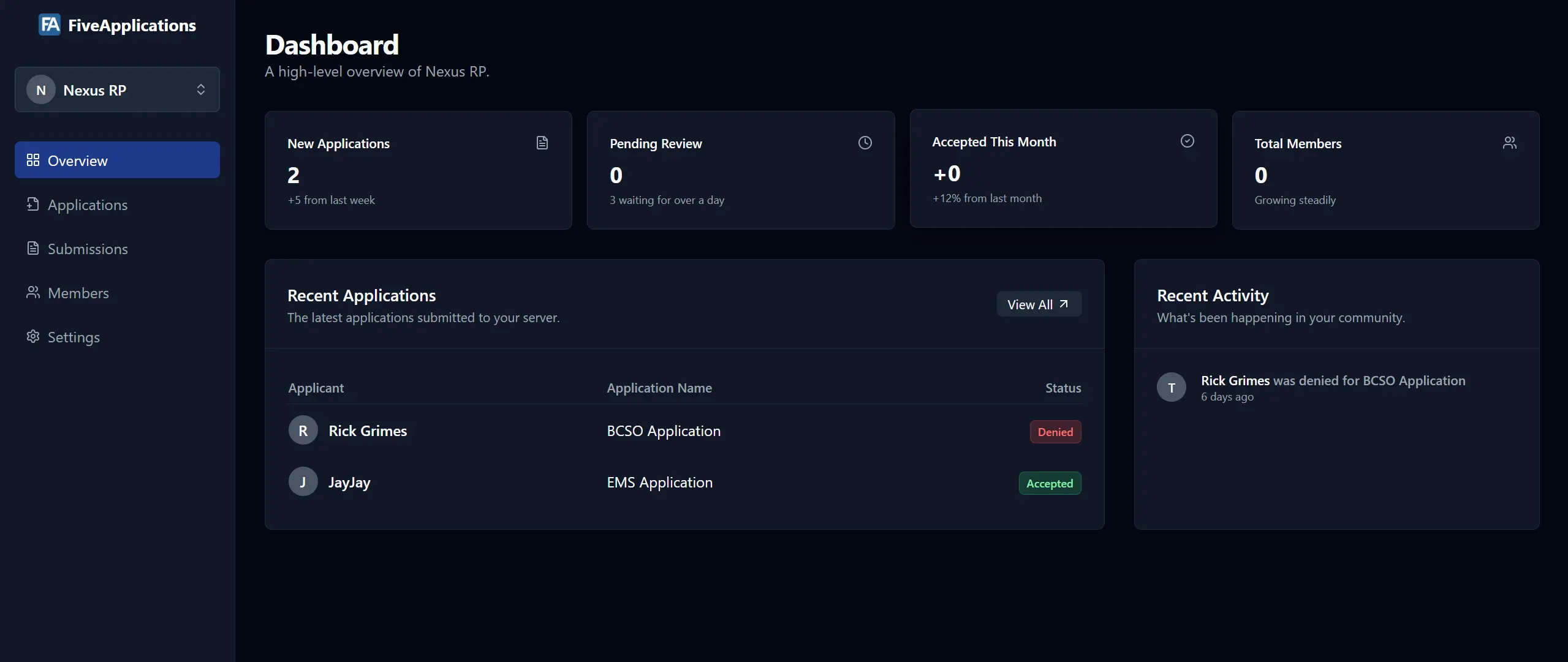 Dashboard Preview