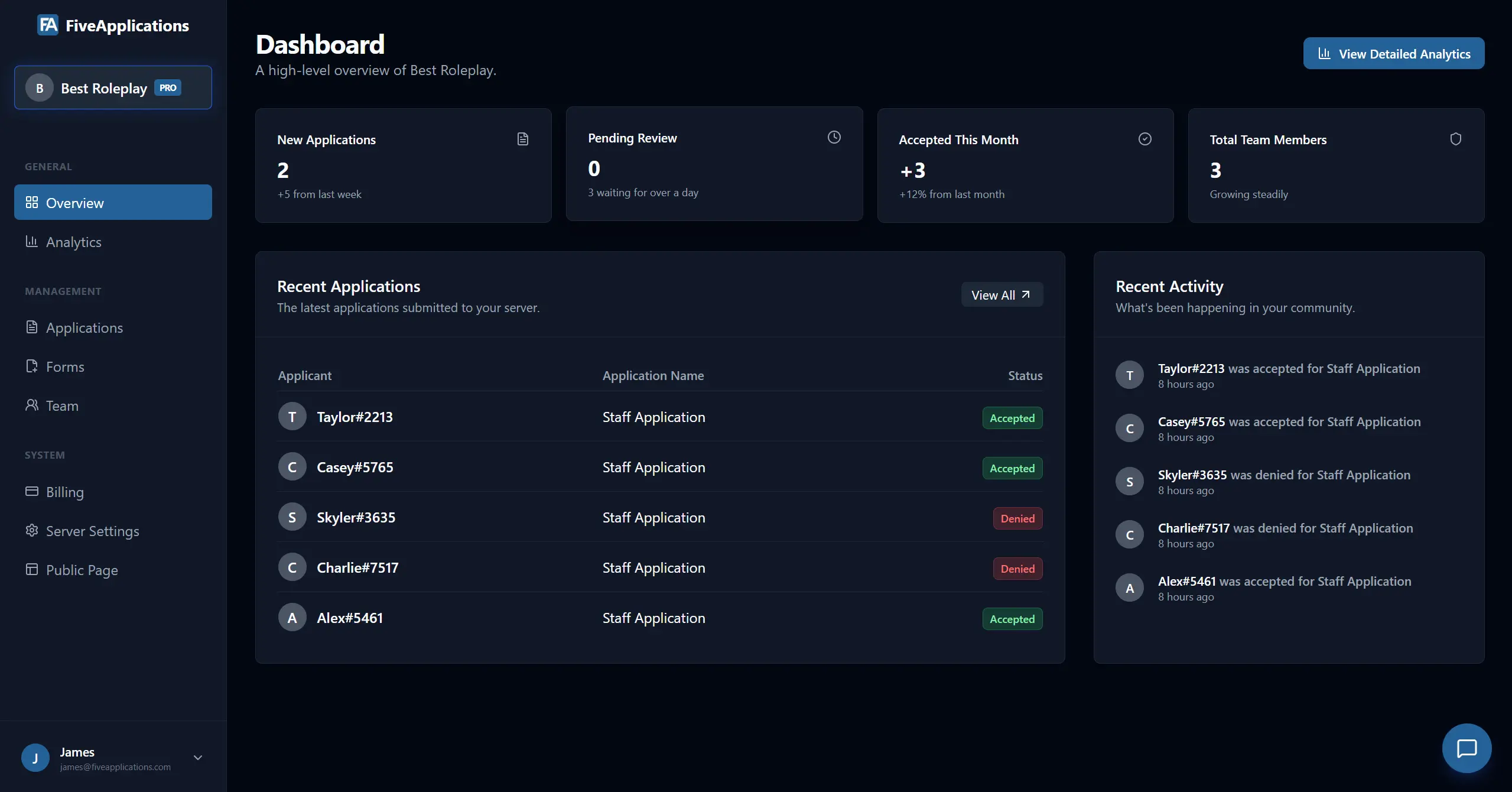 FiveApplications Dashboard